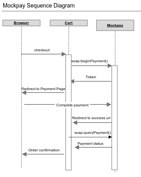 Mockpay Sequence Diagram