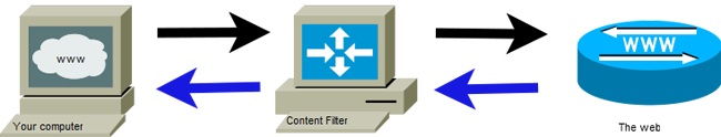 Web proxy/filter diagram